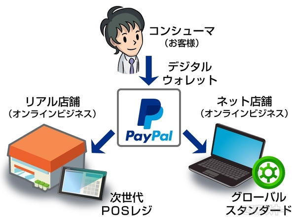 PayPalインタビュー