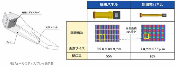 後付け可能な「ソニーグラス」SmartEye Glass Attach!を速攻体験してきた