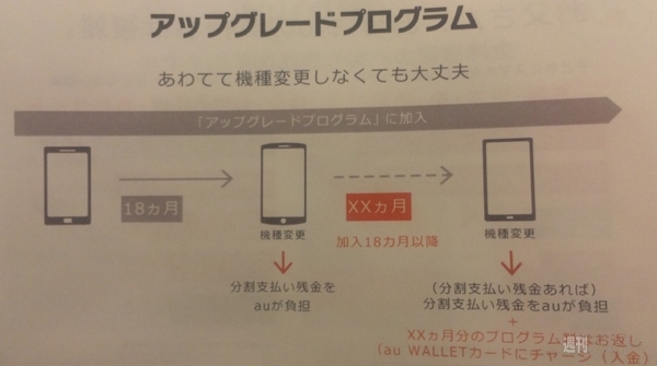 アップグレードプログラム