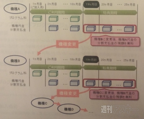 アップグレードプログラム