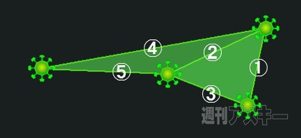 Ingress：レベルを上げづらいレベル6~7くらいの人に試してほしい簡単多重CFの作り方