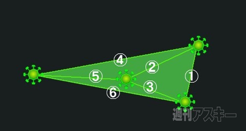 Ingress：レベルを上げづらいレベル6~7くらいの人に試してほしい簡単多重CFの作り方