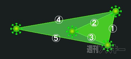 Ingress：レベルを上げづらいレベル6~7くらいの人に試してほしい簡単多重CFの作り方