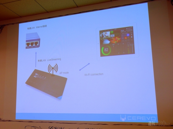 HDスイッチャー搭載10万円切りの生放送機材『LiveWedge』発表会レポート