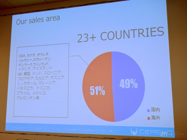 HDスイッチャー搭載10万円切りの生放送機材『LiveWedge』発表会レポート