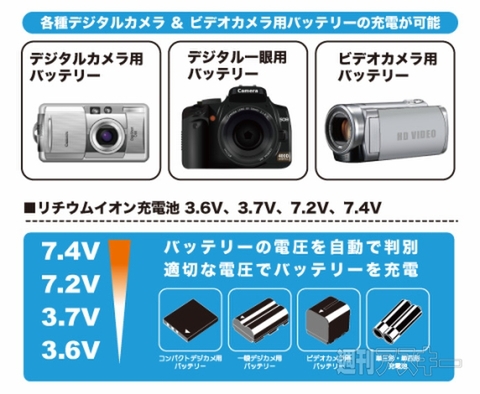 1台でさまざまなバッテリーを充電できる万能充電器 - 週刊アスキー