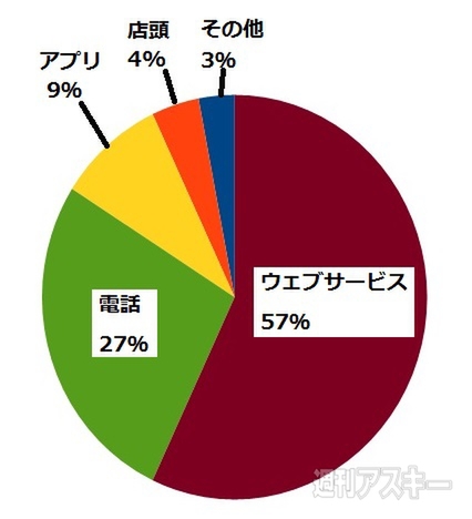 おたよりコーナー