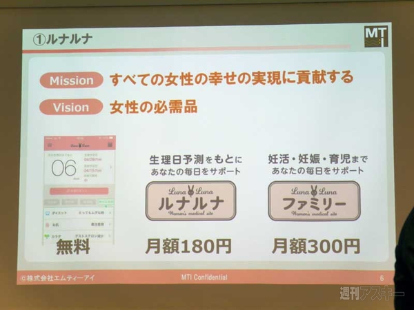 Digital Health Meetup