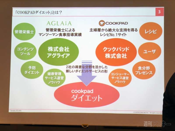 Digital Health Meetup