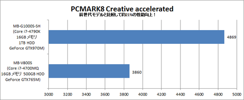 m-Book Gシリーズ
