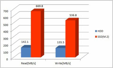 m-Book Gシリーズ