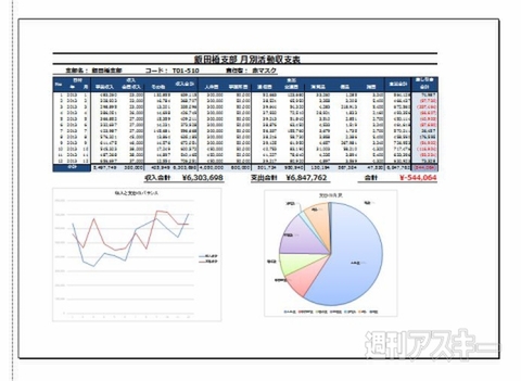 Excelをキレイに印刷したい時に役立つ5つのテクニック 週刊アスキー