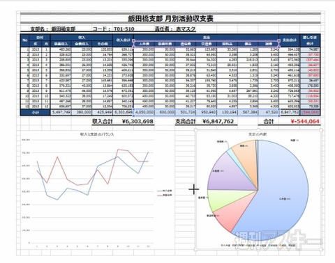 超エクセル道場