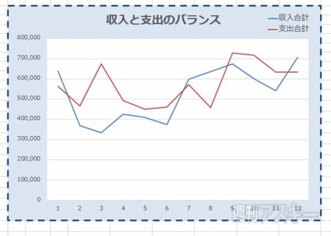 超エクセル道場
