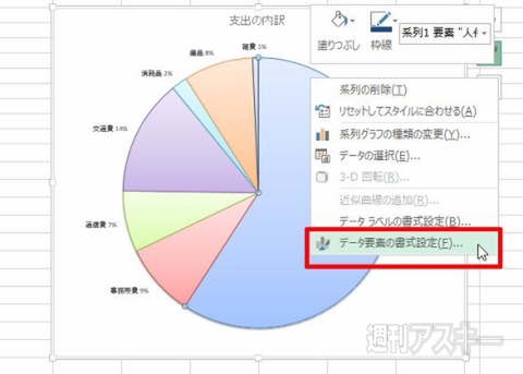 Excelをキレイに印刷したい時に役立つ5つのテクニック - 週刊アスキー