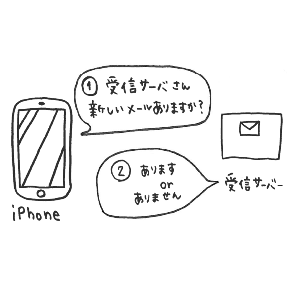 Iphoneの電池が長持ちに 今さら聞けないメールの常識プッシュとフェッチとは 週刊アスキー