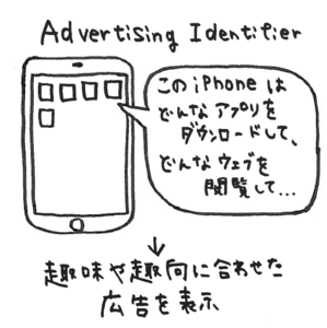 iPhoneの広告が同じなのはなぜ？それは追跡されてるからです
