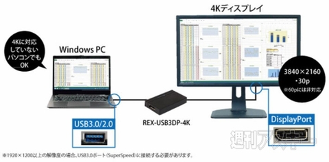 RATOC 4K対応 USB3.0ディスプレイアダプター