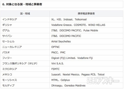 ソフトバンク リゾート割