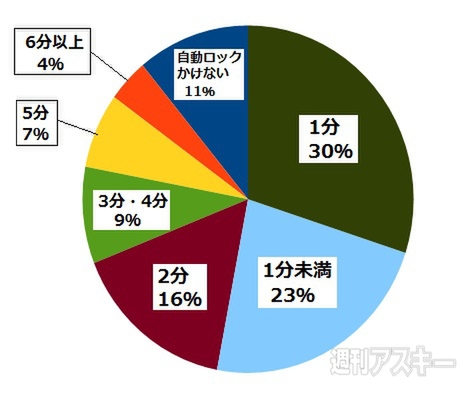 おたよりコーナー
