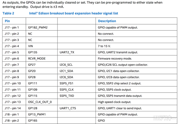池澤あやかの自由研究