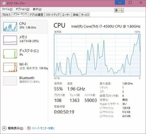 ソニーが基本的に好き