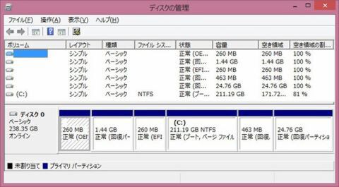 ソニーが基本的に好き