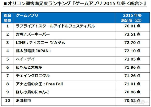オリコンラブライブ