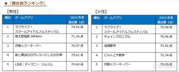 オリコンラブライブ