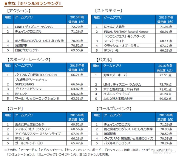オリコンラブライブ