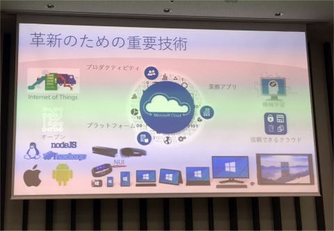 2015 Technology Update