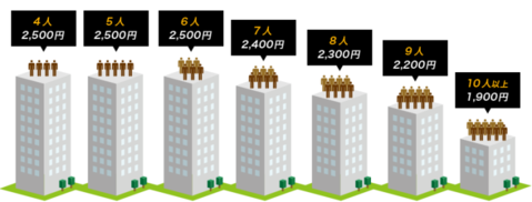 NUROマンションタイプ