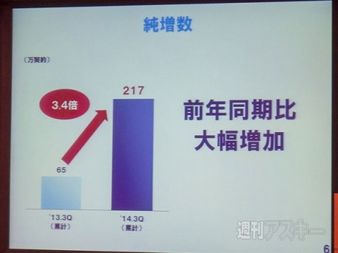 ドコモ 2014年度第3四半期
