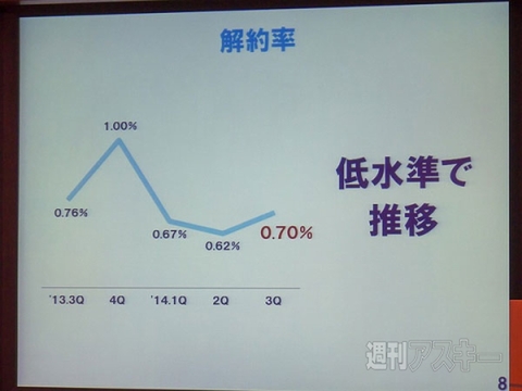 ドコモ 2014年度第3四半期