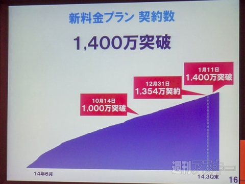 ドコモ 2014年度第3四半期
