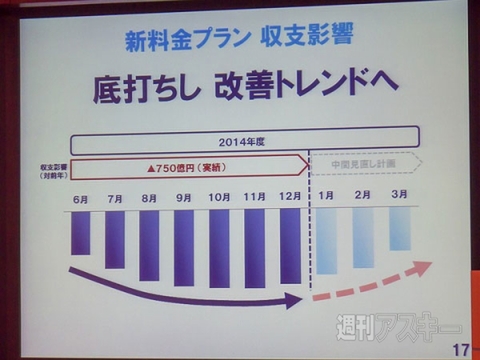ドコモ 2014年度第3四半期
