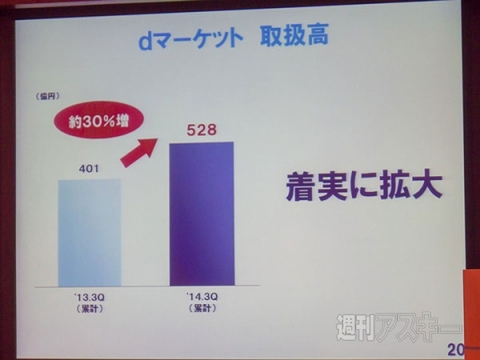 ドコモ 2014年度第3四半期