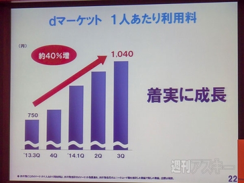 ドコモ 2014年度第3四半期