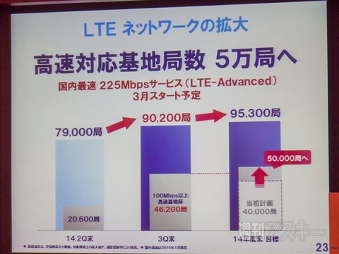 ドコモ 2014年度第3四半期