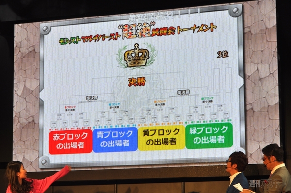 モンスト マルチバースト“超絶”武闘会