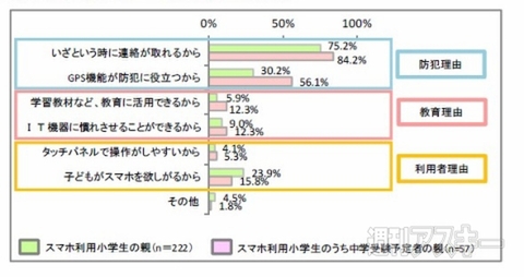 今どき小学生はスマホを使っているの