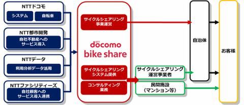 20150202docomo