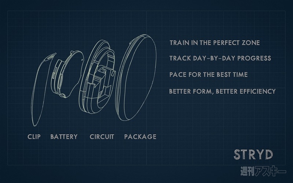 ランニング用パワーメーター『Stryd』で“サブフォー”ランナーをめざそう - 週刊アスキー
