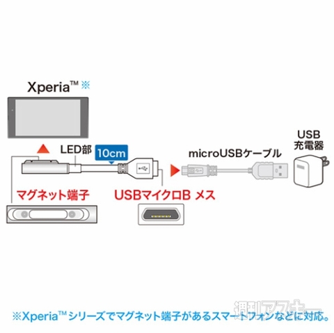 20150203xperia