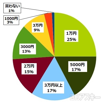 おたよりコーナー