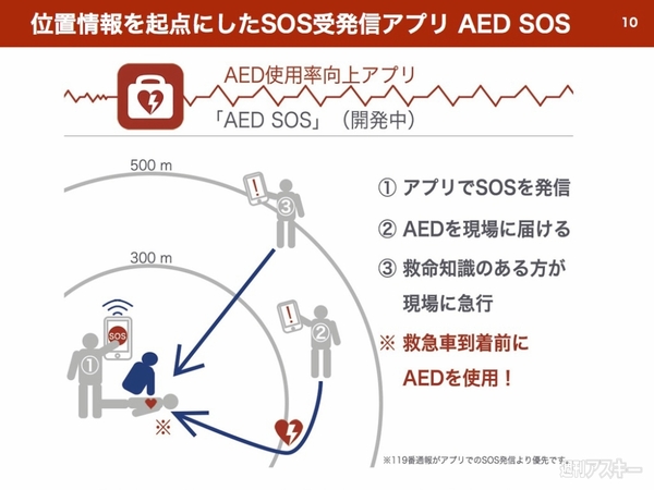 AED SOS