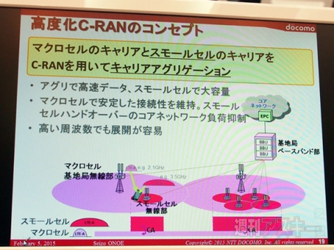 ドコモ　LTE Advanced　高度化C-RANアーキテクチャ