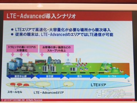 ドコモ　LTE Advanced　高度化C-RANアーキテクチャ