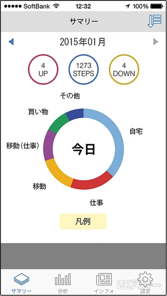 サボるバイトたちに攻撃魔法をかけて働かせ、居酒屋を発展させよ─今注目のiPhoneアプリ3選