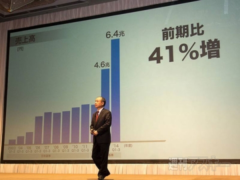 ソフトバンク　決算